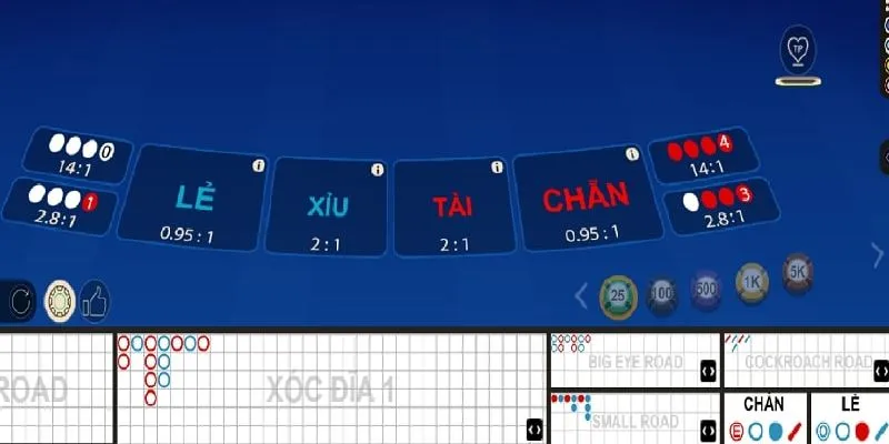 Cách chơi Xóc Đĩa chuẩn theo quy luật 1-1